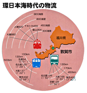 環日本海時代の物流